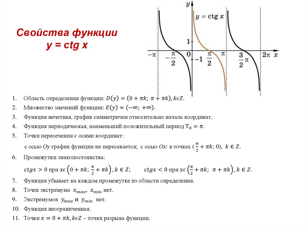 Свойства функции у = сtg x