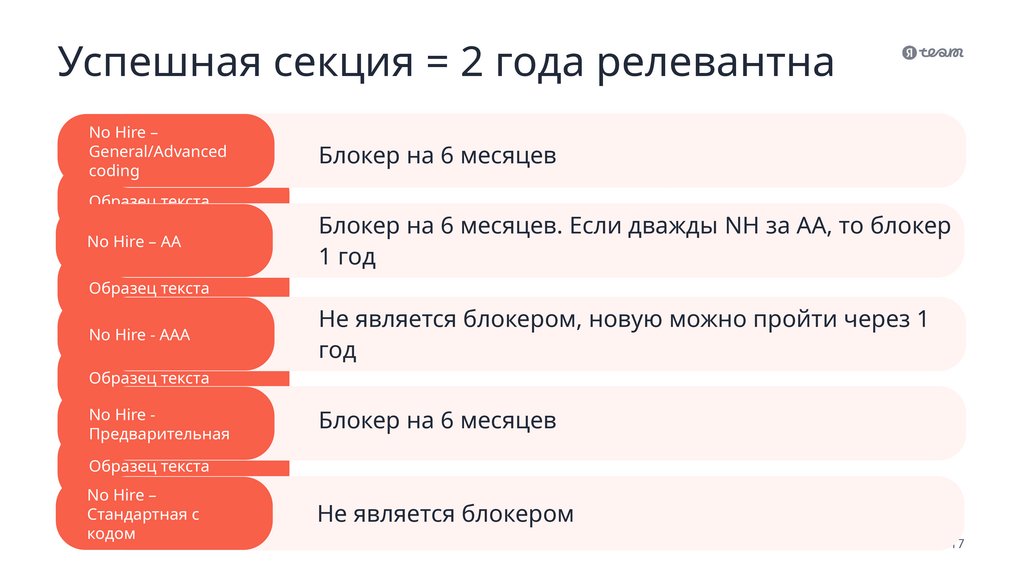 Успешная секция = 2 года релевантна