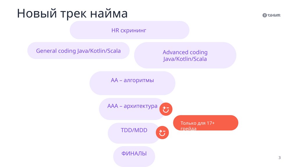 Новый трек найма