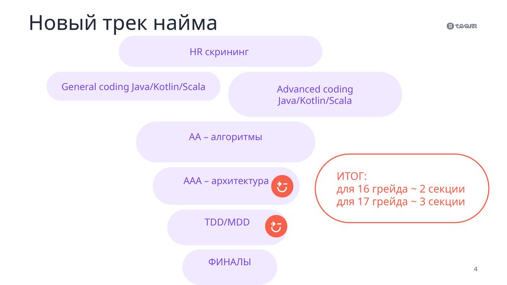 Новый трек найма