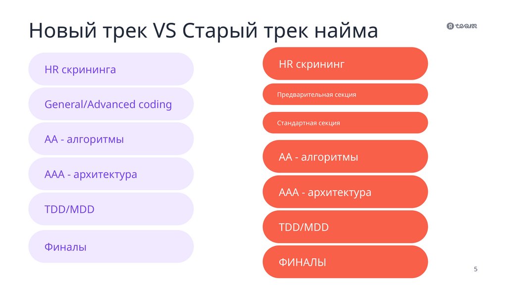 Новый трек VS Старый трек найма