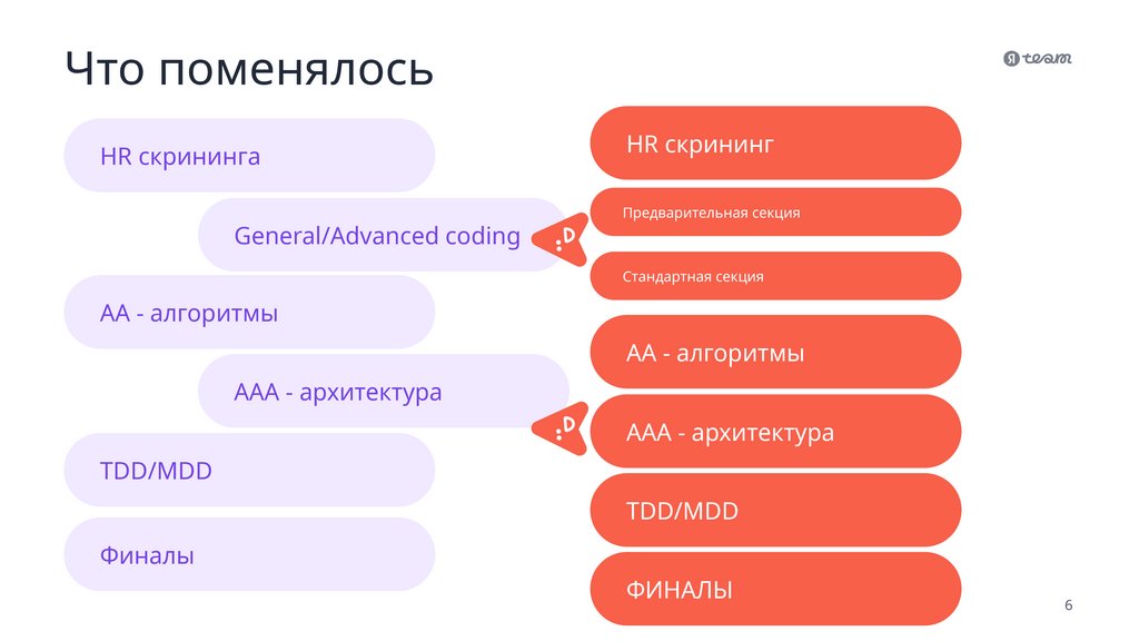 Что поменялось