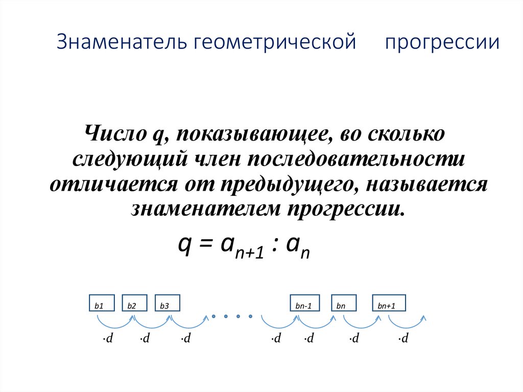 Знаменатель геометрической прогрессии