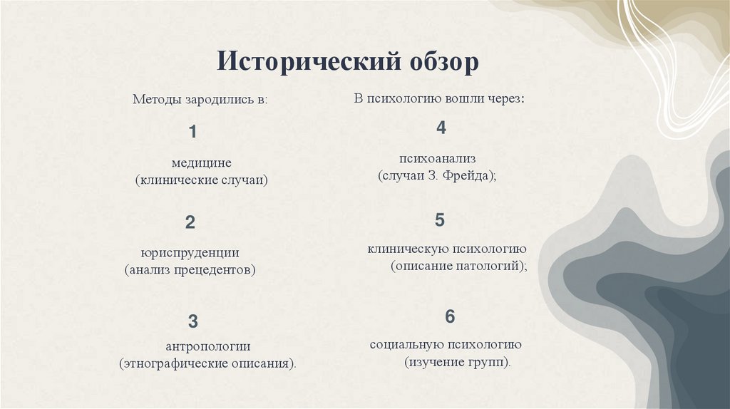 Исторический обзор