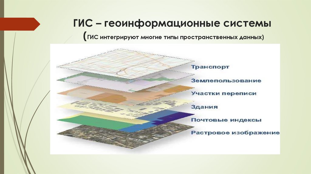 ГИС – геоинформационные системы (ГИС интегрируют многие типы пространственных данных)