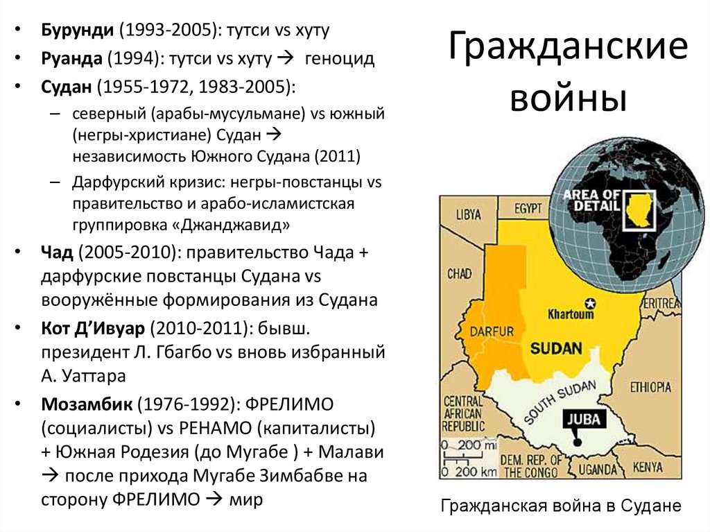 Гражданские войны