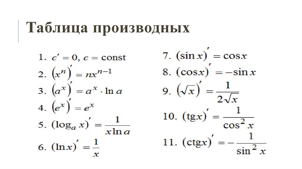 Таблица производных
