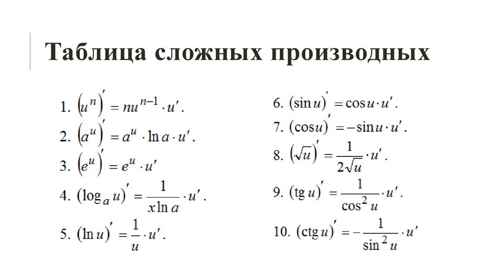 Таблица сложных производных