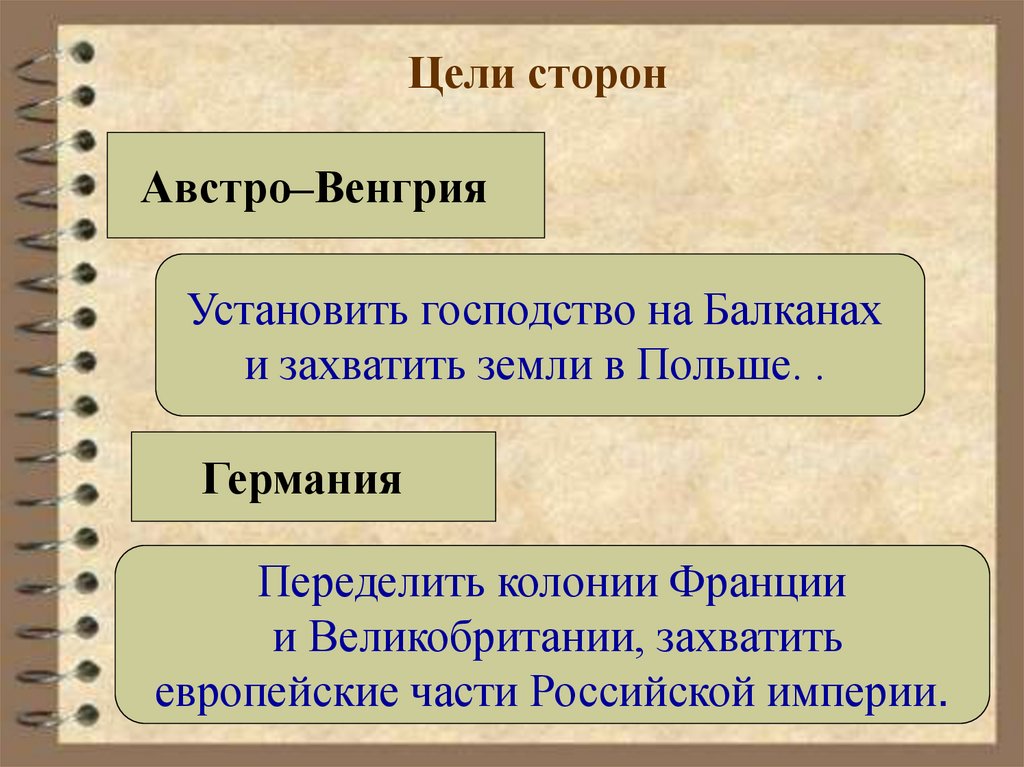 Цели сторон
