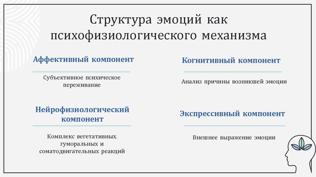 Структура эмоций как психофизиологического механизма