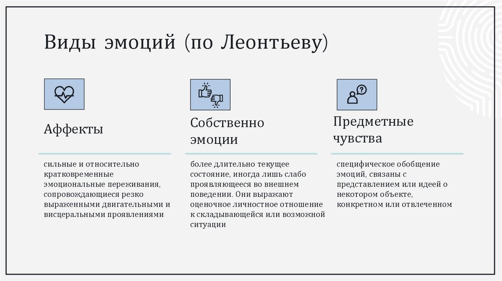 Виды эмоций (по Леонтьеву)