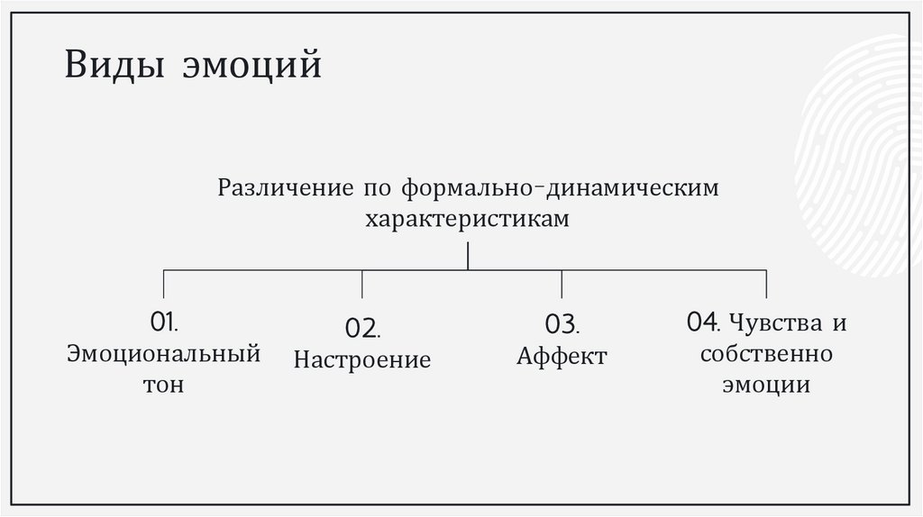 Виды эмоций