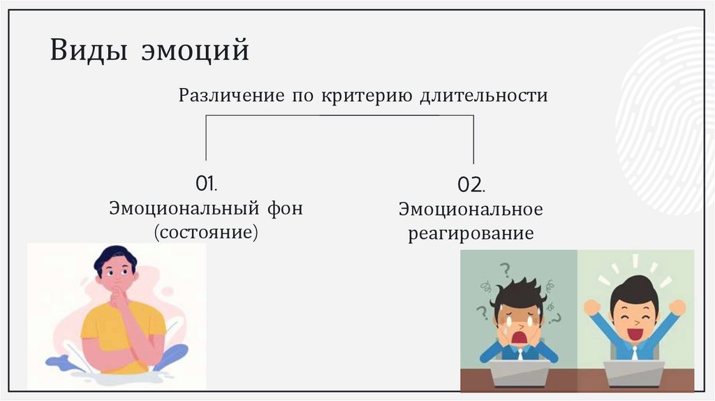 Виды эмоций