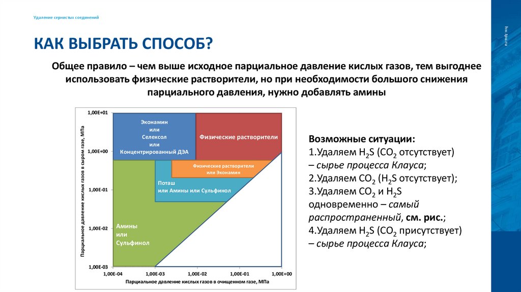 Как выбрать способ?