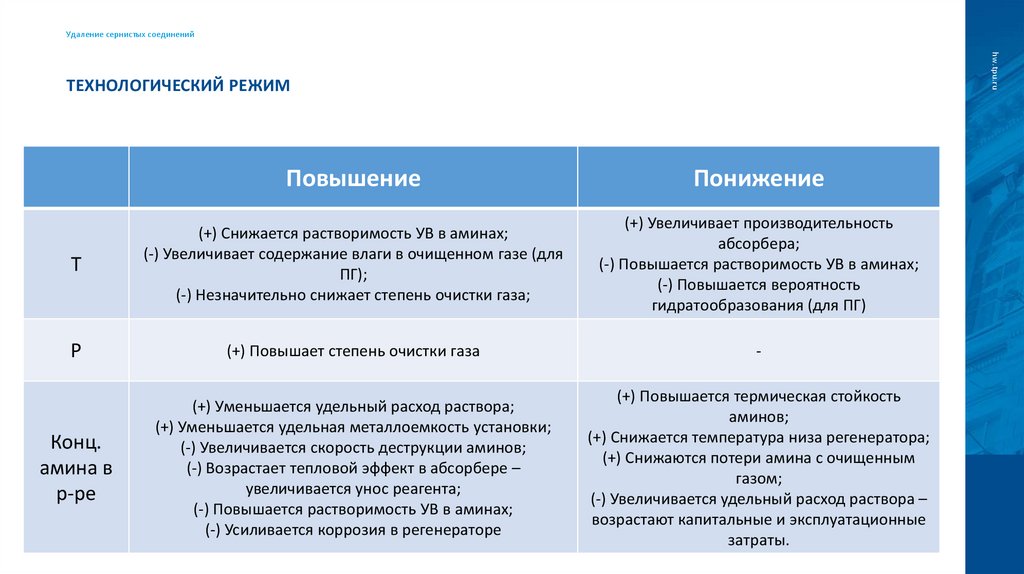 Технологический режим