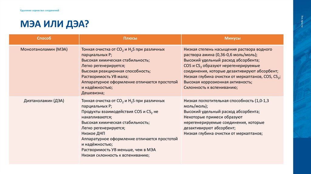 МЭА или ДЭА?