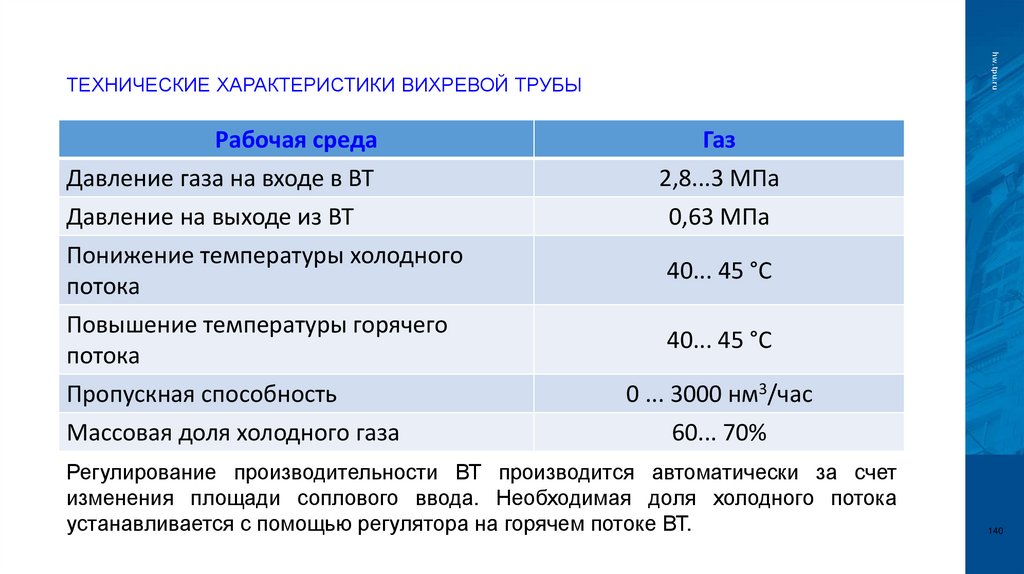 Технические характеристики вихревой трубы