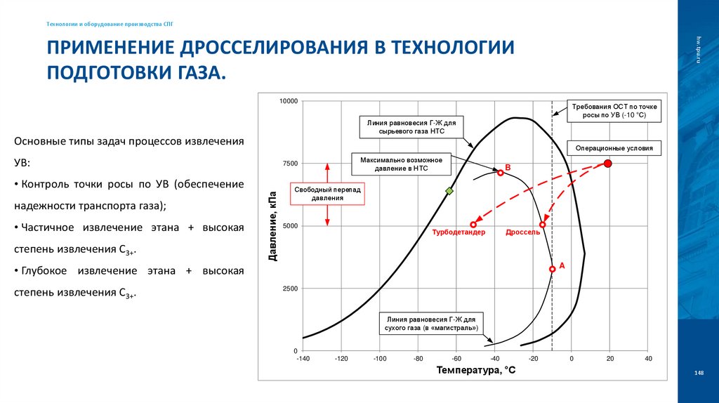Применение дросселирования в технологии подготовки газа.