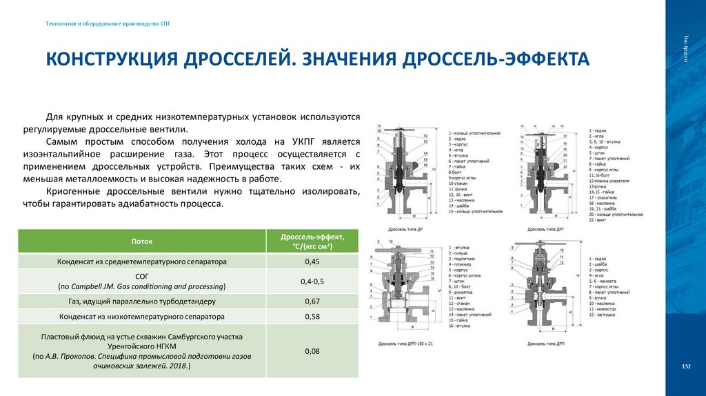 Конструкция дросселей. Значения дроссель-эффекта