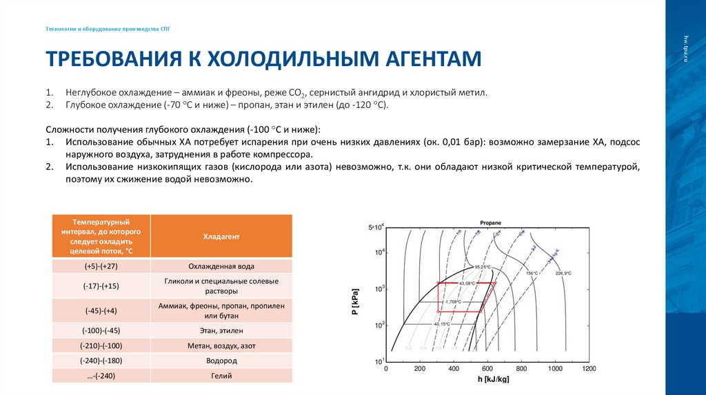 Требования к холодильным агентам