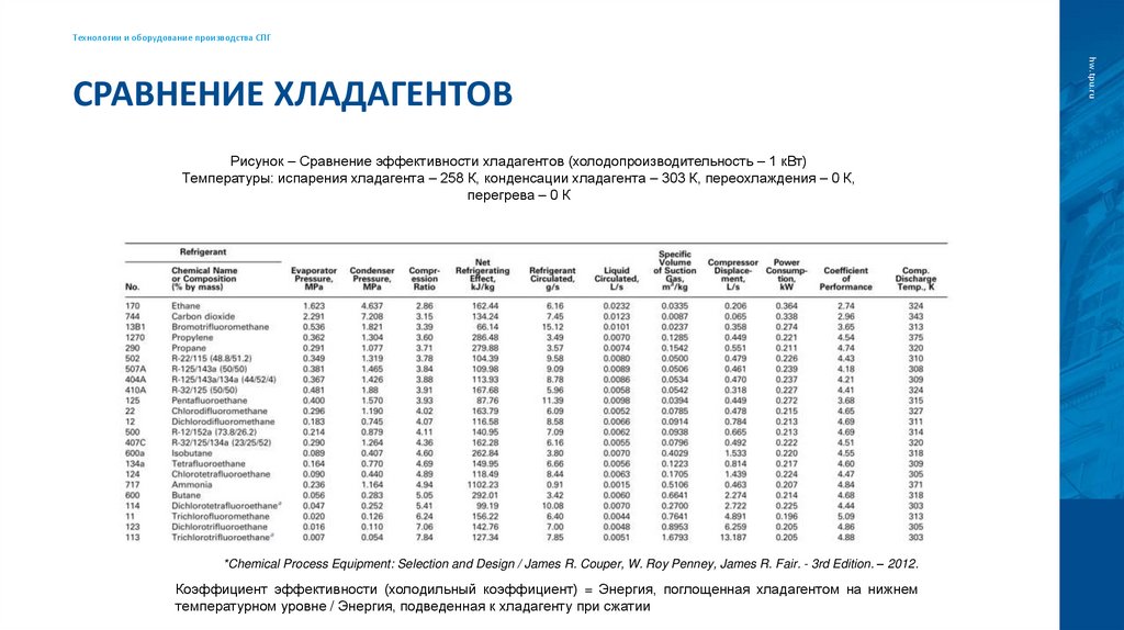 Сравнение хладагентов