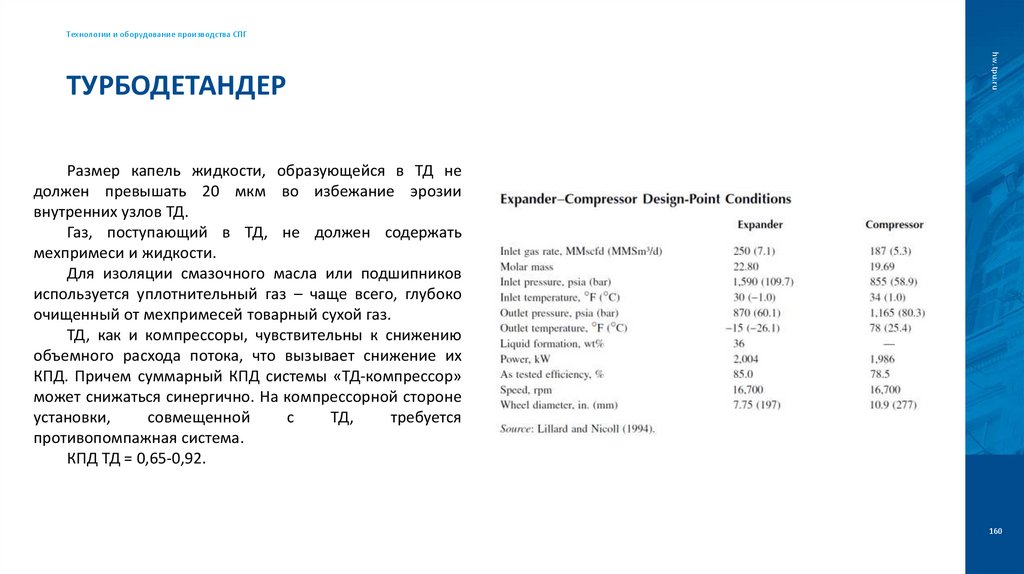 турбоДетандер