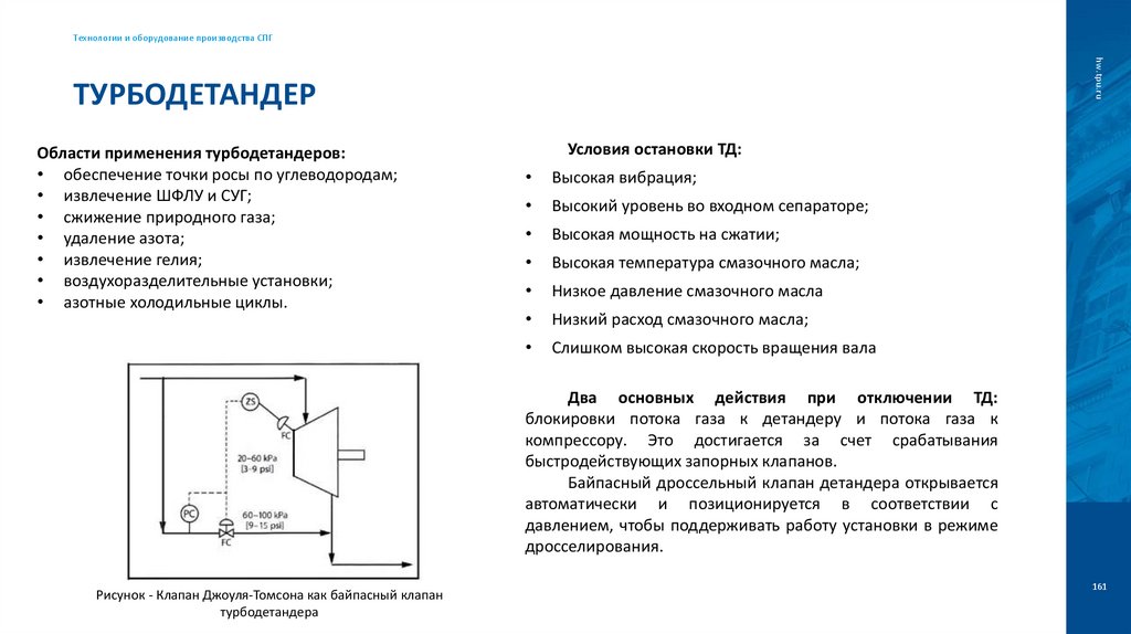 турбоДетандер