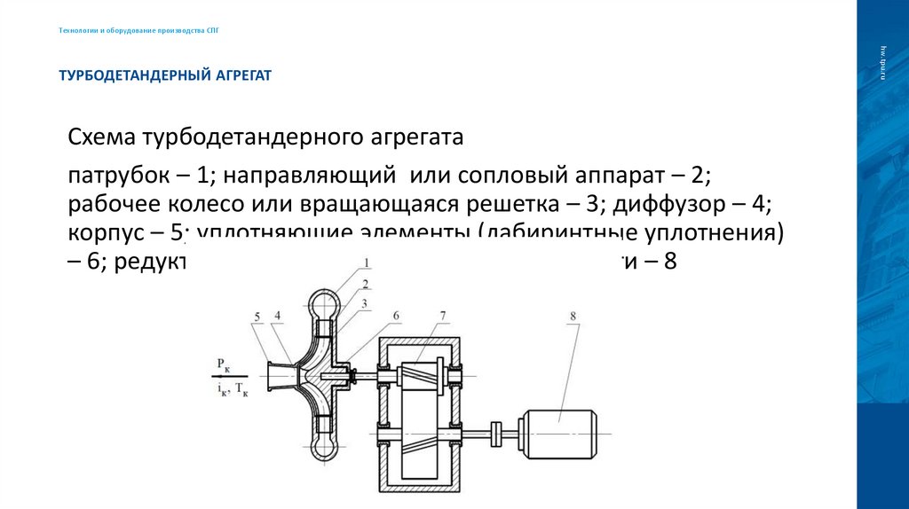 Турбодетандерный агрегат