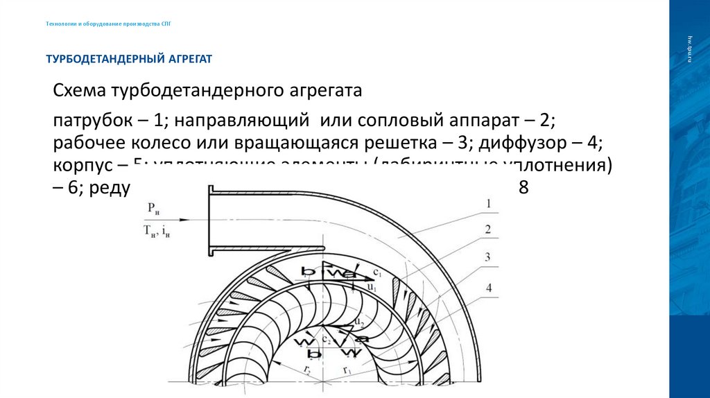 Турбодетандерный агрегат