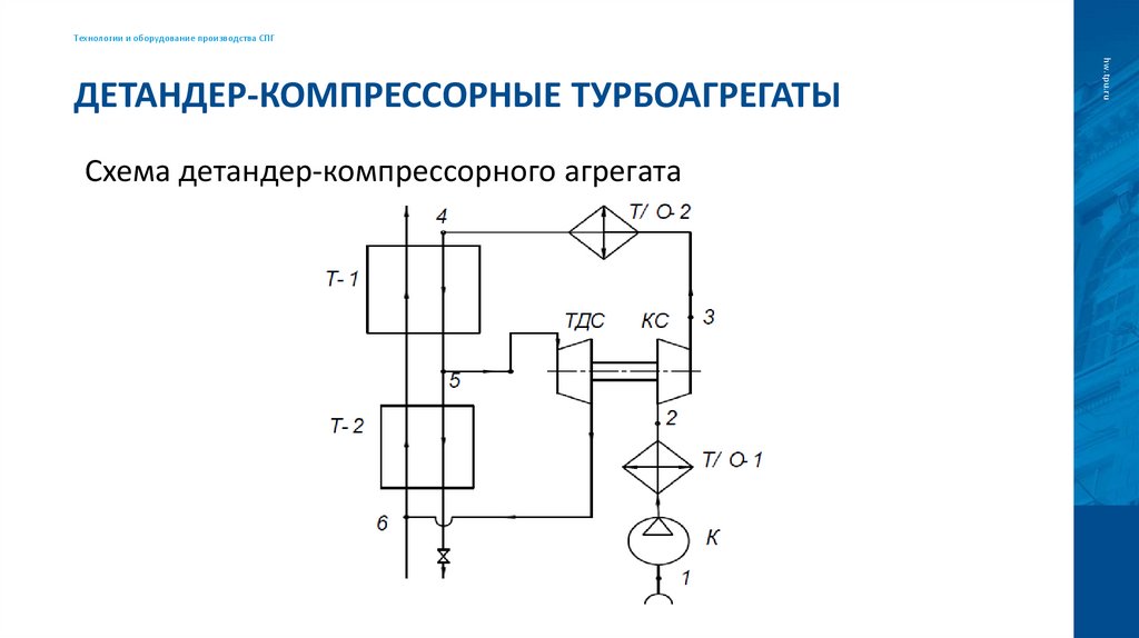 Детандер-компрессорные турбоагрегаты