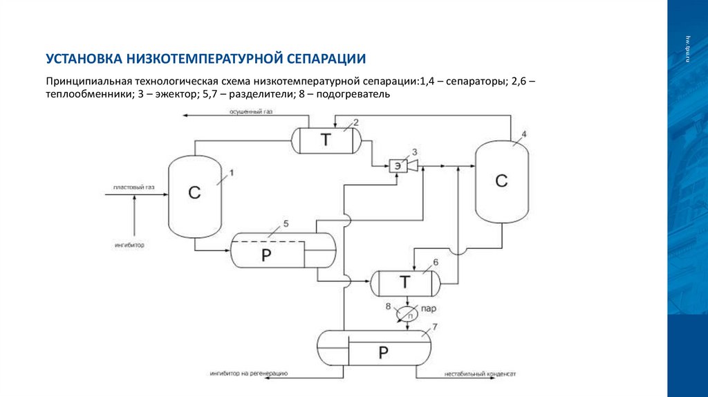 Установка низкотемпературной сепарации