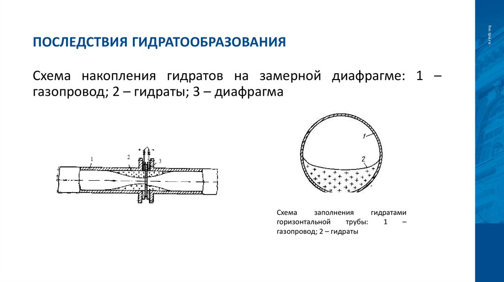 Последствия гидратообразования