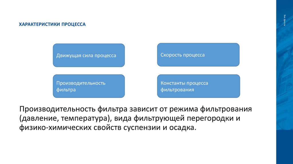 Характеристики процесса