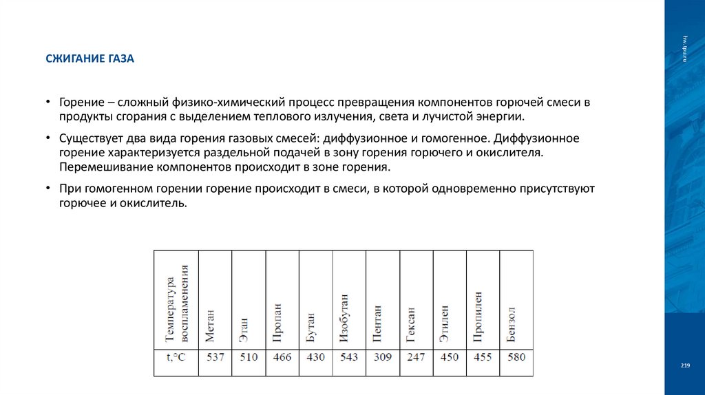 Сжигание газа