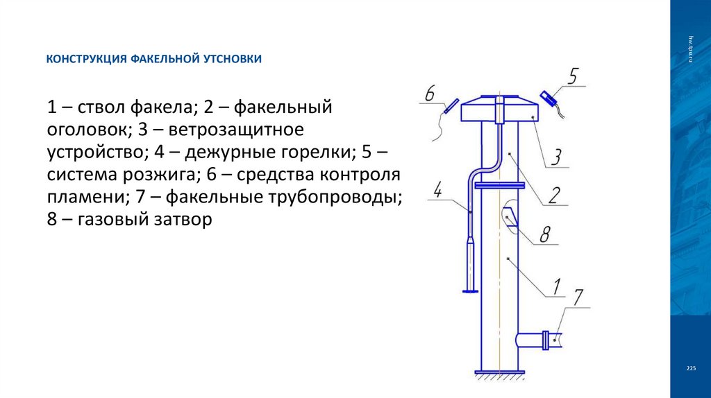 Конструкция факельной утсновки