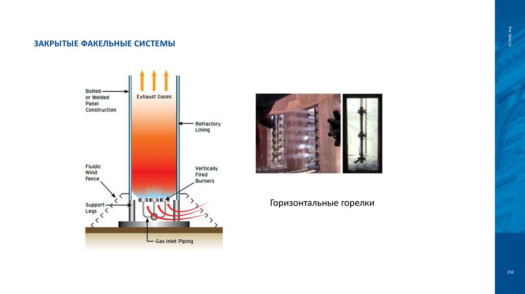 Закрытые факельные системы