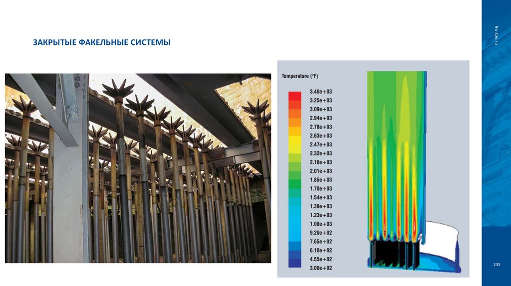 Закрытые факельные системы