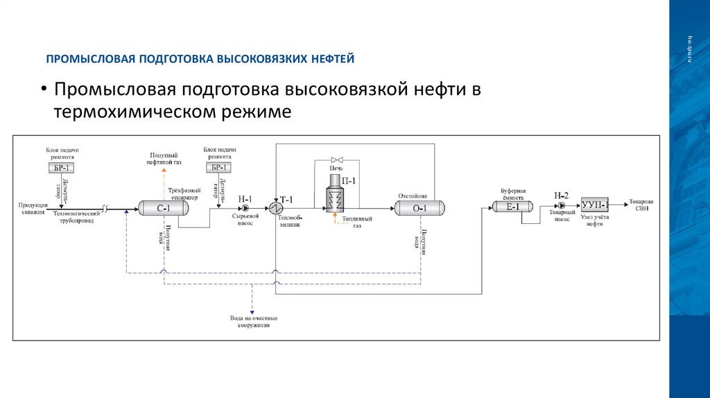 Промысловая подготовка высоковязких нефтей