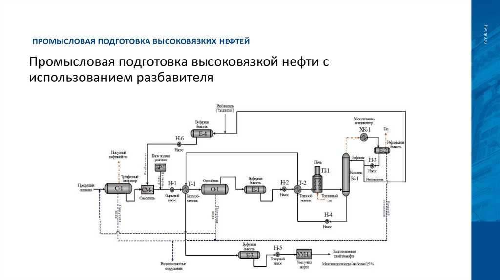 Промысловая подготовка высоковязких нефтей
