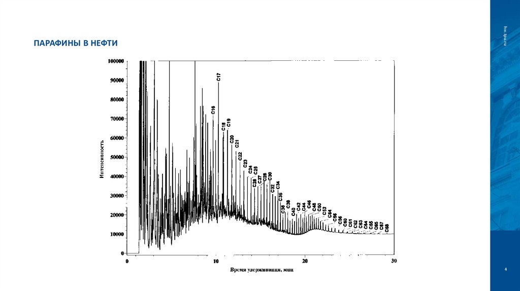 Парафины в нефти