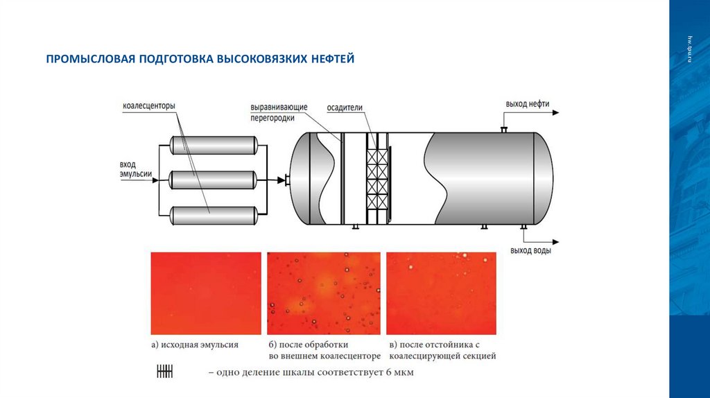 Промысловая подготовка высоковязких нефтей