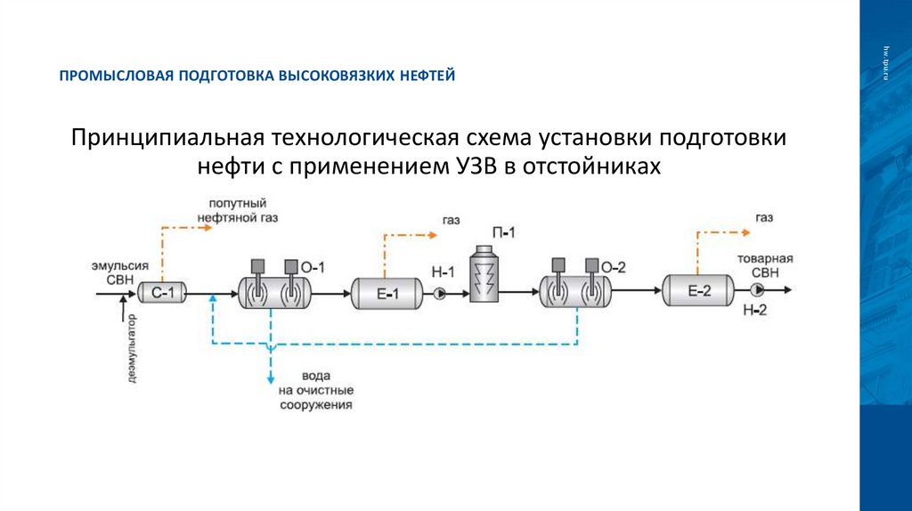 Промысловая подготовка высоковязких нефтей