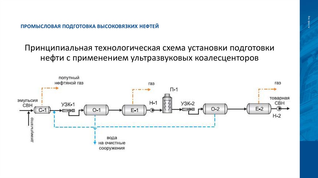Промысловая подготовка высоковязких нефтей