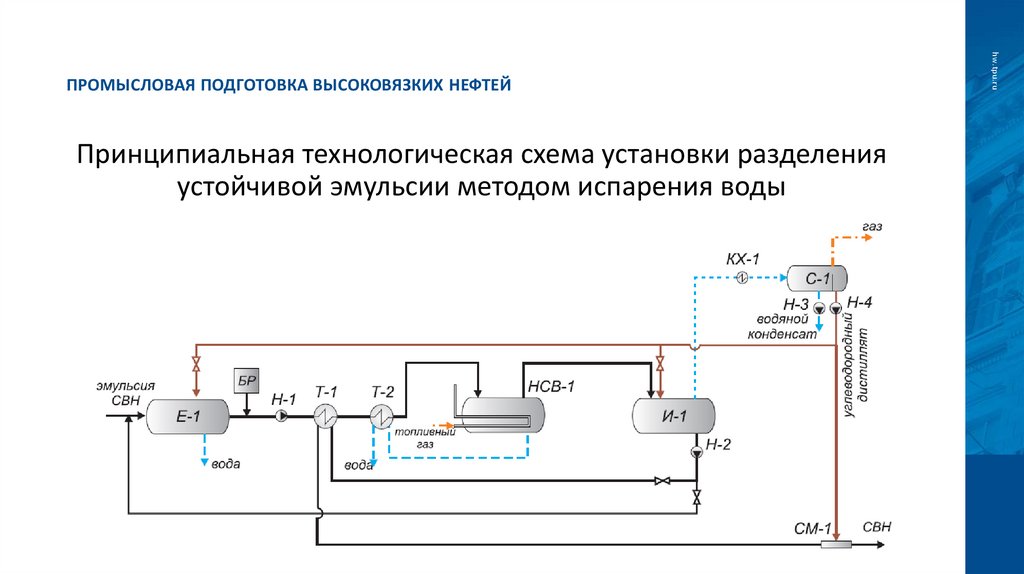 Промысловая подготовка высоковязких нефтей