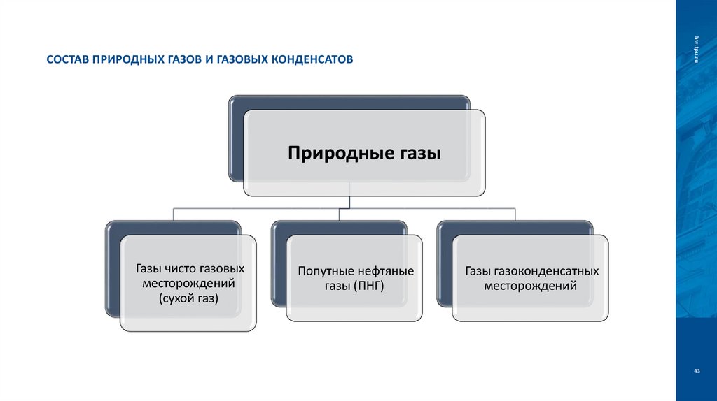 Состав природных газов и газовых конденсатов
