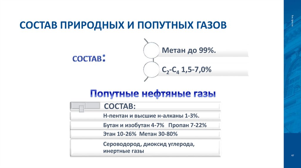 Состав природных и попутных газов