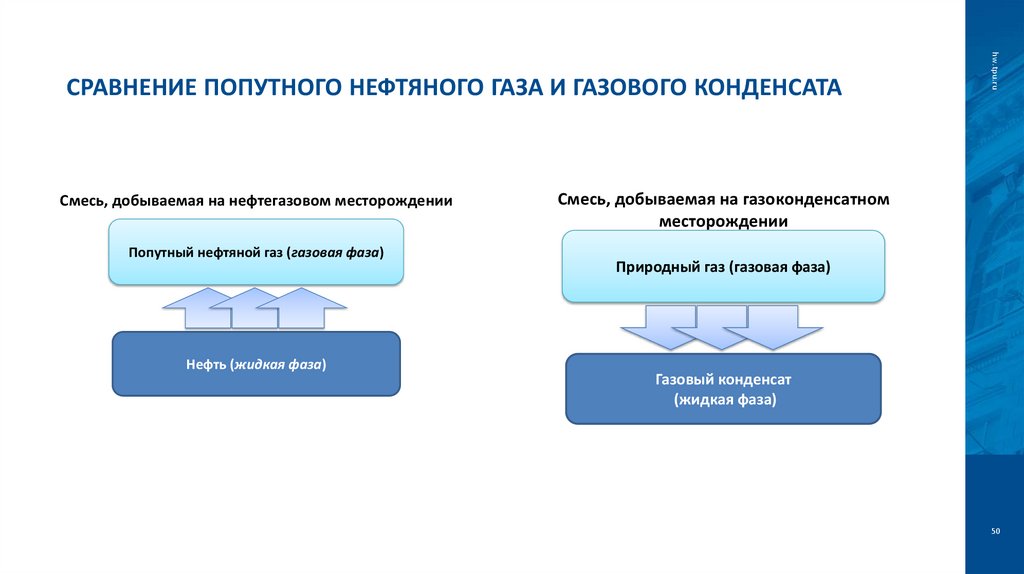 Сравнение попутного нефтяного газа и газового конденсата