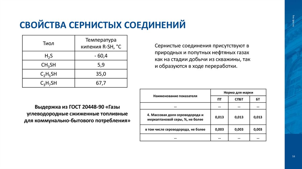 Свойства сернистых соединений