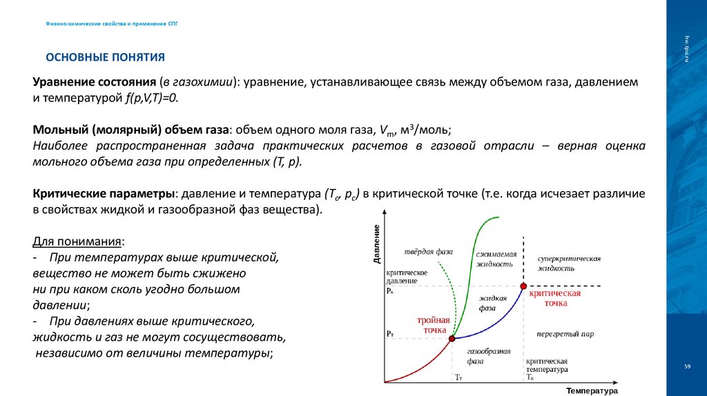 Основные понятия