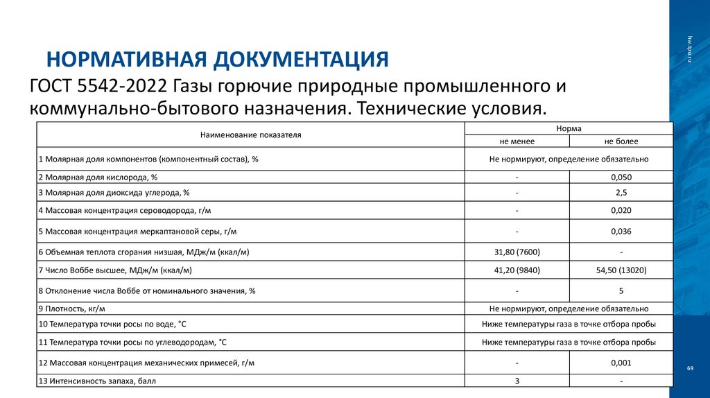 Нормативная документация